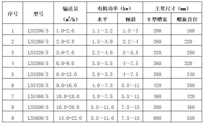 LSSϵПoSݔ͙C(j)܅(sh)